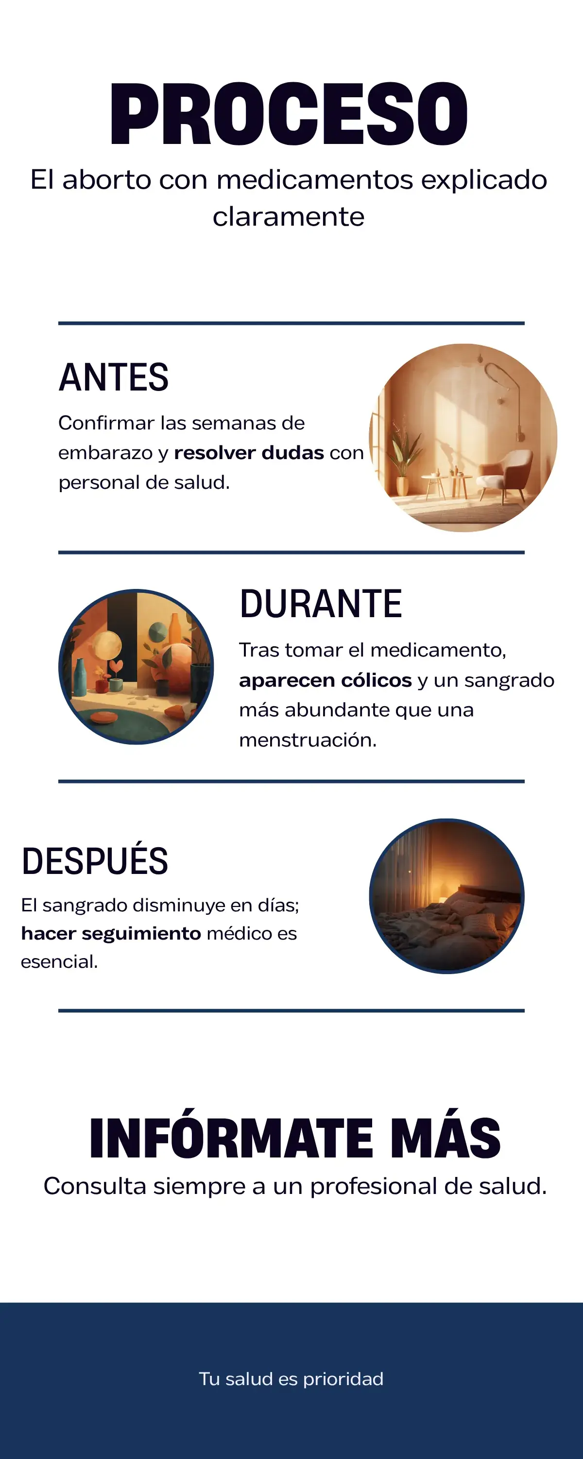 Infografía: el proceso del aborto con medicamentos, paso a paso